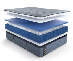 Broyhill By Sealy Goshen Soft Tight Top Mattress -Big Lots Furniture Store 810548950 810548951 810548952 810548953 810548954 14