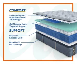 Galveston Queen Medium Tight Top Mattress -Big Lots Furniture Store 810548956 6