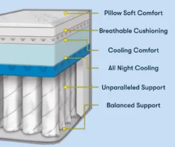 Perfect Sleeper Seymour King Plush Mattress -Big Lots Furniture Store 810551806 810551805 M8 1